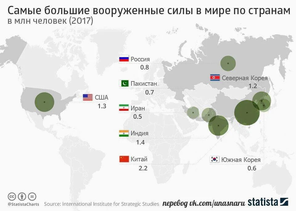 5 сильных армий