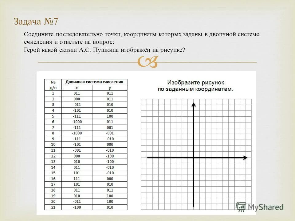 Соедините последовательно точки координаты которых. Построить фигуру. Соедините последовательно точки с координатами x1 x2 а для выделенных. Соедините последовательно точки которые узнаете решив все уравнения. Соедините последовательно точки с координатами.