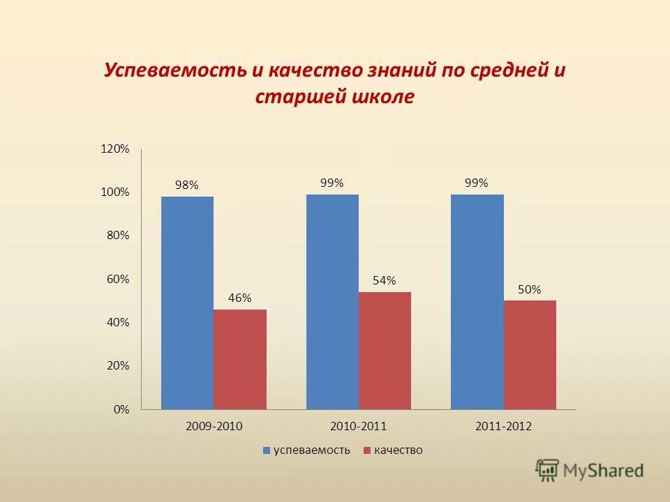 успеваемость качество средний. успеваемость и качество. успеваемость качество средний. почитать успеваемость и качество. средний балл по итогам промежуточной аттестации.