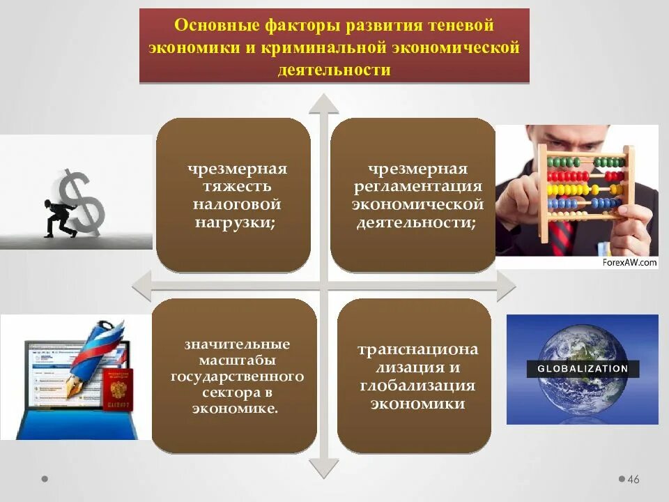 Факторы развития теневой экономики. Факторы развития теневой экономики. Факторы развития теневой экономики. Стадии появления и функционирования теневой экономики. Основные факторы развития теневых процессов.