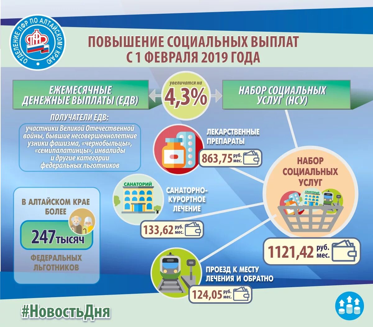 2 ежемесячная денежная выплата. Ежемесячная денежная выплата. Повышение социальных выплат. Ежемесячная денежная выплата (ЕДВ). Получатели ежемесячных денежных выплат (ЕДВ).