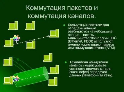 Методы коммутации каналов