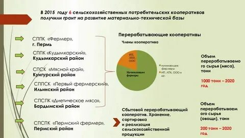 Факторы определяющие развития сельского хозяйства