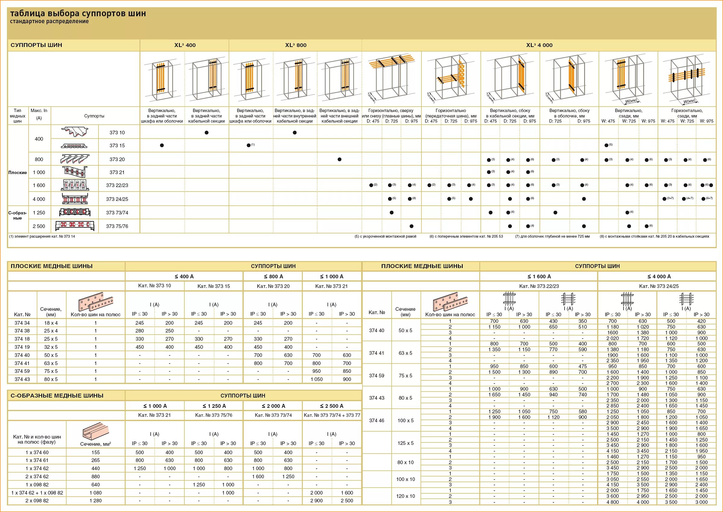 Длительно допустимый ток медных шин прямоугольного сечения. Сечение медной шины по току таблица. Выбор сечения шины. Шина медная токовые нагрузки. Шина медная таблица токов.