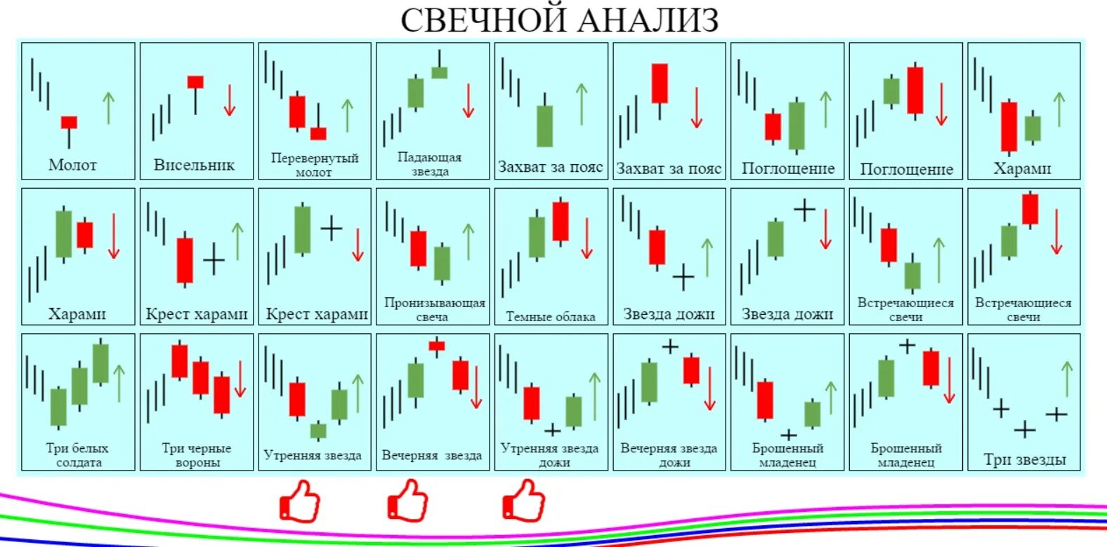 Какой свеча показывает. Разворотные паттерны японских свечей для бинарных опционов. Основные паттерны свечного анализа. Разворотные паттерны японских свечей. Индикатор японских свечей Candlestick patterns.