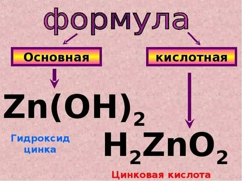 Амфотерные гидроксиды 8 класс химия. Формула гидрокис цинка. Цинковая кислота формула. Формула гидроксида Уинке. Формулы гидроксидов.