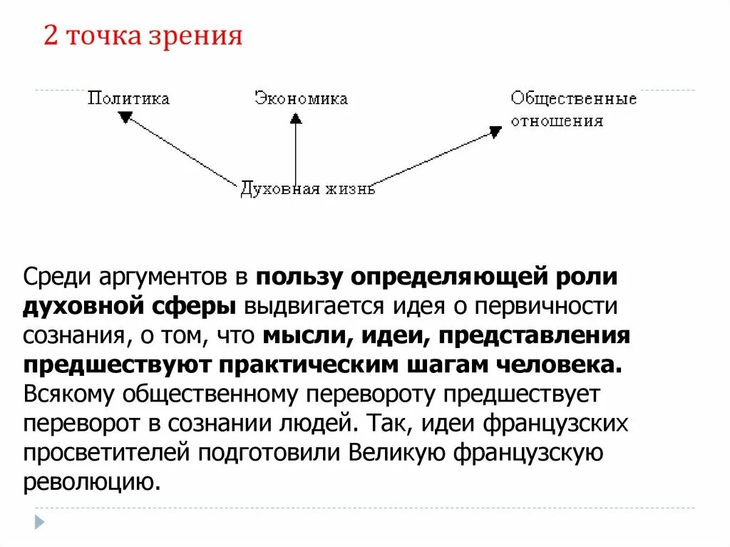 Понятия информация с обыденной точки зрения. Духовная сфера. Точка зрения общества. 2 Точки зрения. Духовная сфера проблема общества с точки зрения обществознания.