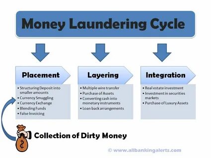 Into money