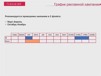 График рекламной кампании