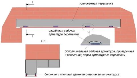 На сколько заходит перемычка на стену