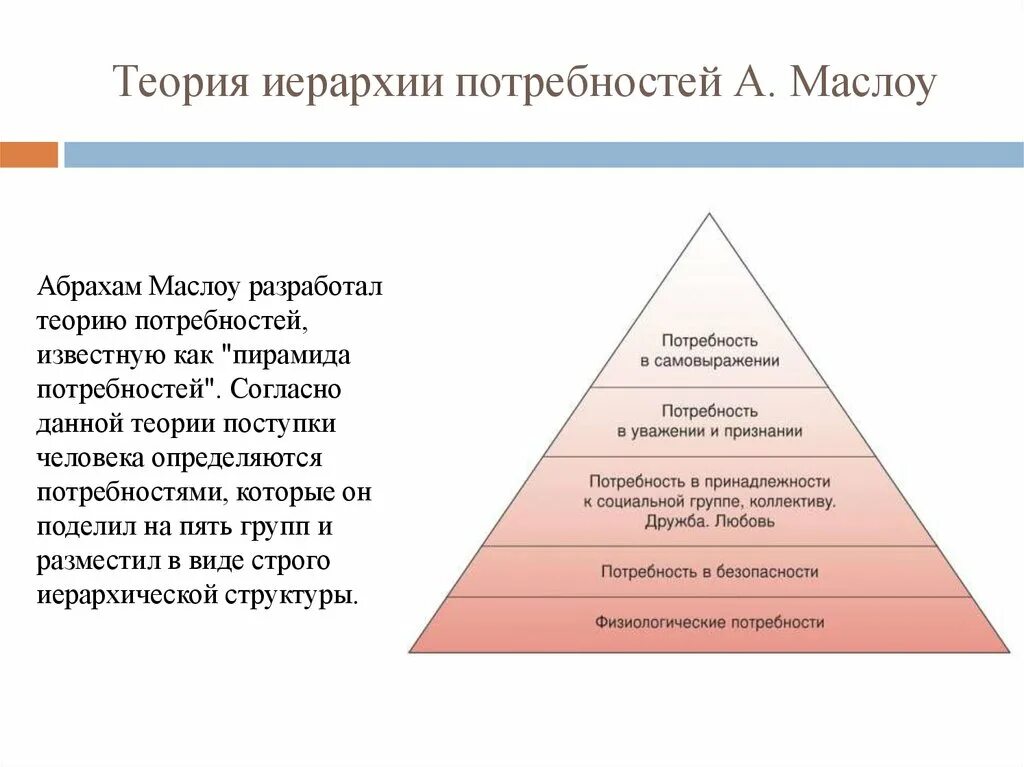 Мотивация иерархия потребностей. Теория потребностей Абрахама Маслоу. Теория мотивации Маслоу пирамида. Концепция иерархии потребностей а Маслоу. Пирамиду потребностей по теории а. Маслоу..