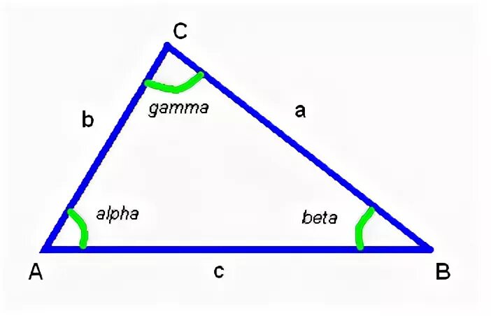 Дано alpha 3 beta найти a b