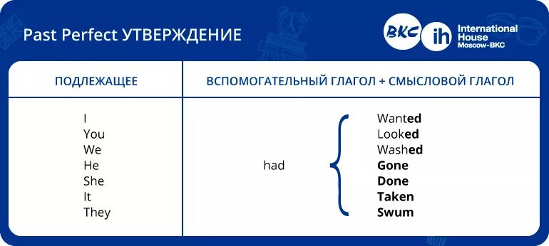 Смыславой глагол в паст Симпле. Past simple вспомогательные глаголы. Вспомогательные глаголы в английском паст Симпл. Вспомогательные глаголы времени past simple. Глагол live в past perfect