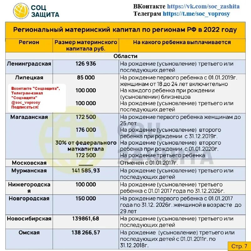 Детские пособия в декабре 2023