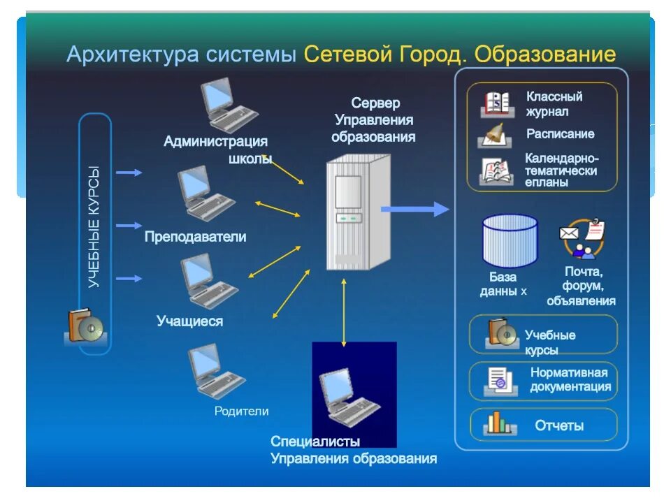 Сетевой город образование. Сетевой город город. Сетевой город образование сетевой город. Электронный журнал сетевой город. Сго образование приморский край