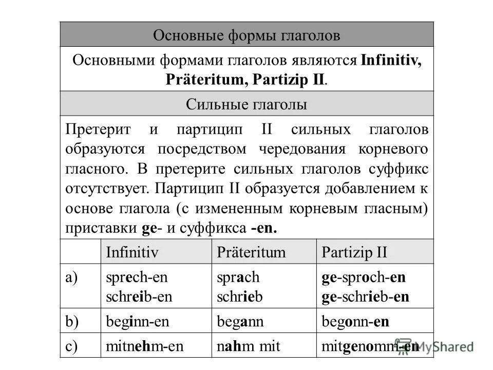 три основные формы. основные формы программированного обучения.