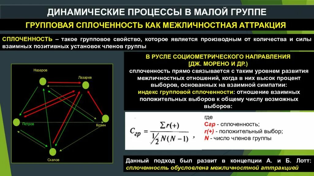 Уровни сплоченности группы. Динамические процессы в малой группе. Динамические процессы малой группы – групповая сплоченность. Динамические характеристики малой группы. Индекс групповой сплоченности социометрия.