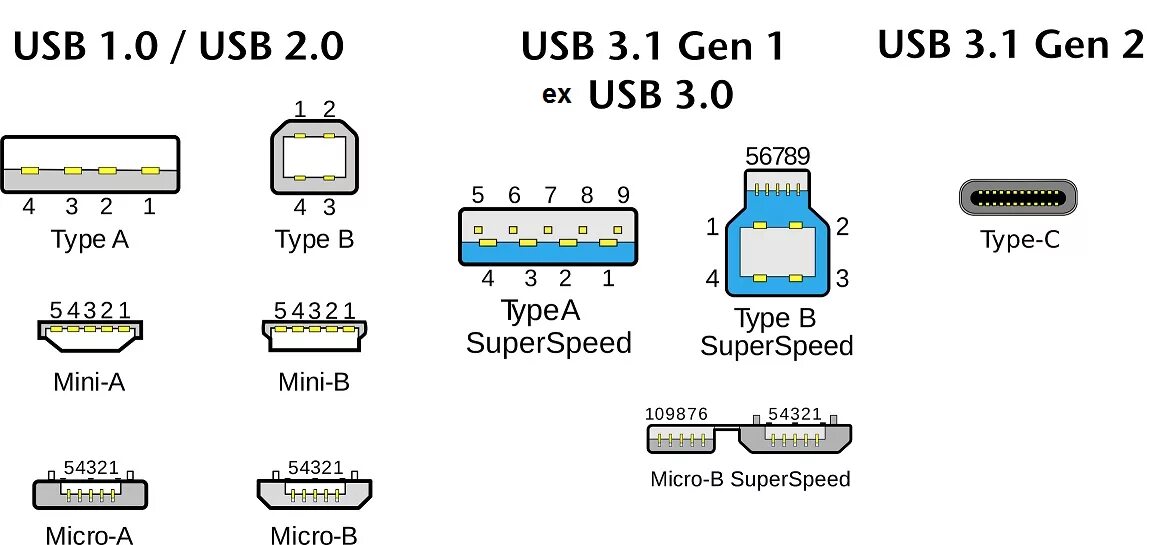 Разъём USB 3.0 распайка. Type Micro-b разъем распиновка. Разъем USB 3.0 гнездо распайка. USB Type b разъем распиновка.