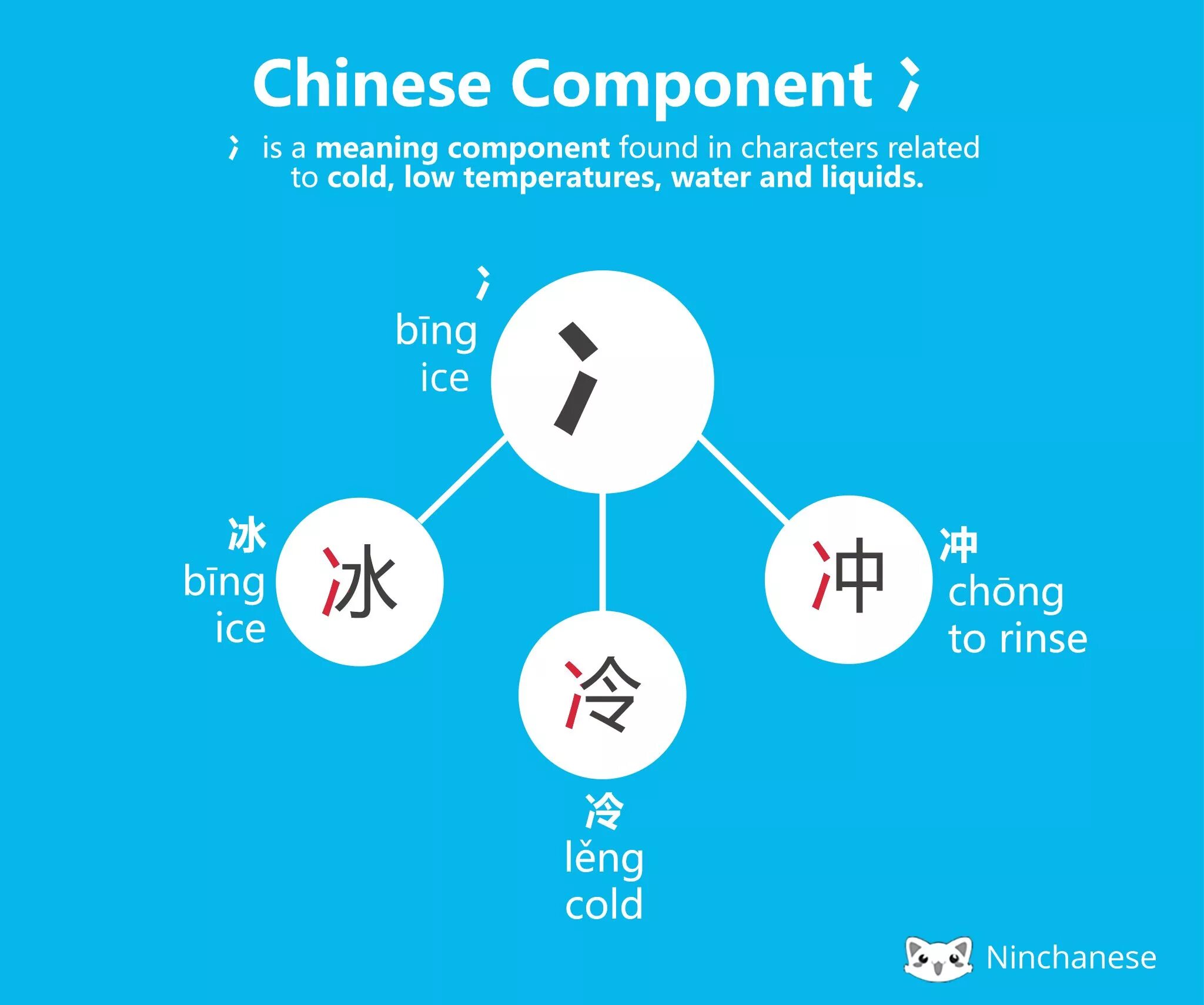 Component meaning. Статистика изучения китайского языка. chinese language. chin chin chinese meaning. chinese components with 鸟.