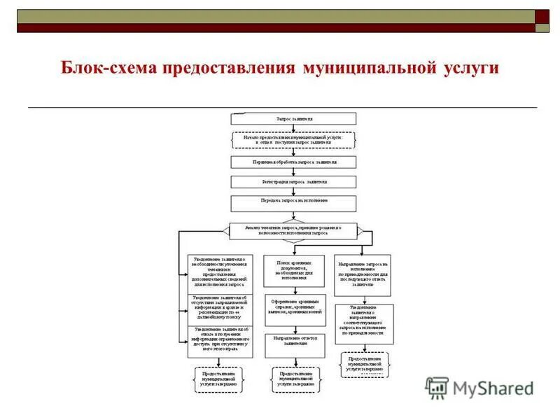 управление социальной защиты населения администрации. муниципальные услуги суды. памятка для госслужащего. муниципальные услуги. государственная гражданская служба.