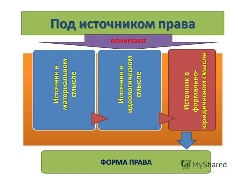 Смежные источники