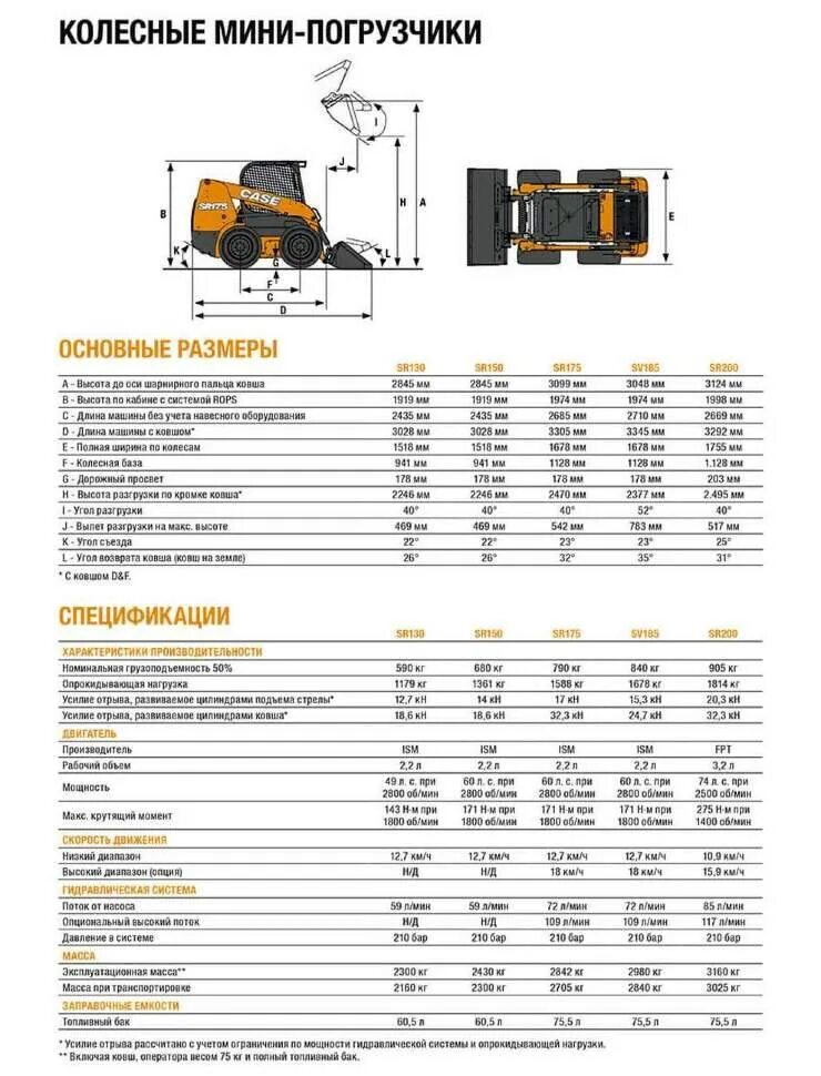 Автопогрузчик вилочный тойота расход топлива. Ширина экскаватора погрузчика jcb 3cx. Case sv185 технические характеристики. Вилочный погрузчик lg50dt. Фронтальный погрузчик lg953 габариты.