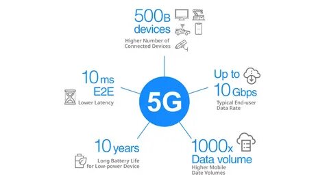 4g плюсы