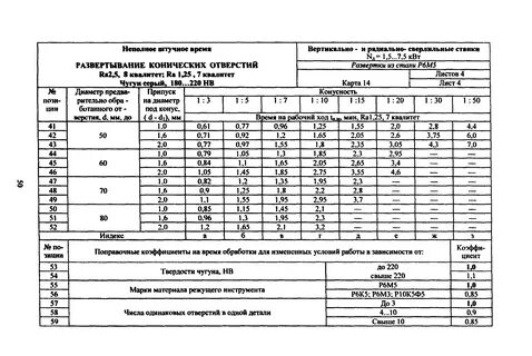 Межотраслевые нормативы времени
