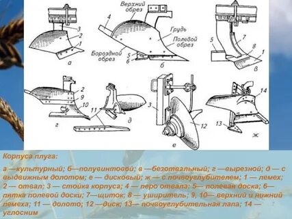 Классификация плугов