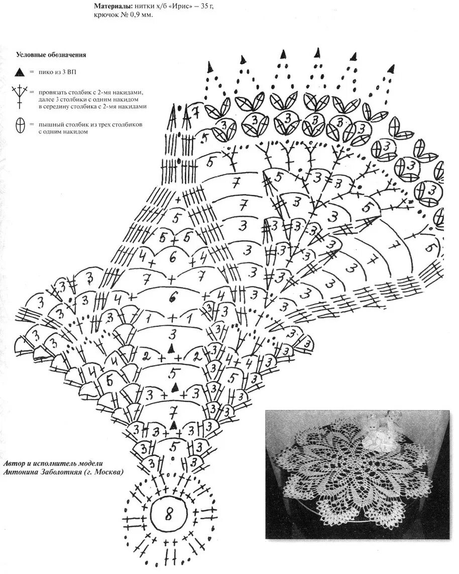 Салфетка мазурка схема. Схемы вязания крючком ажурных салфеток. Вязание объемных салфеток крючком схемы и описание. Салфетка крючком схема и описание. Салфетка крючком схема на русском языке