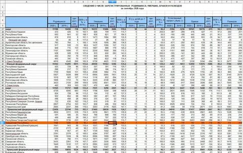 Цифры росстата