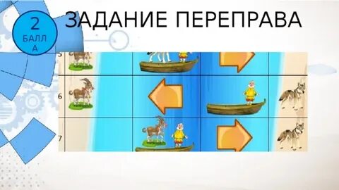 Переправа информатика