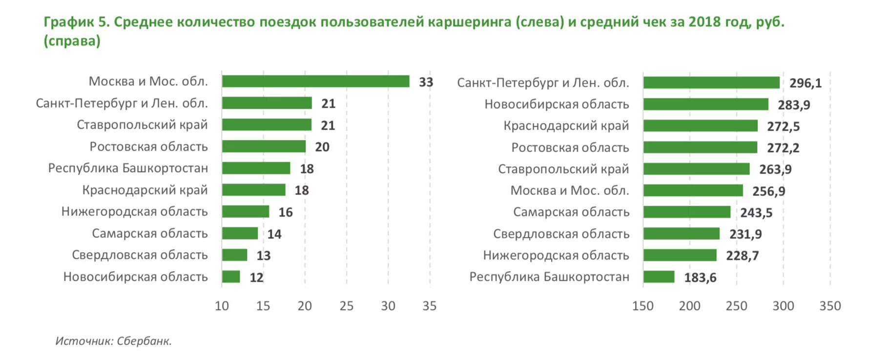 Краснодаре сколько рынков. Рынок каршеринга в России. Число пользователей каршеринга в России. Рост рынка каршеринга. Статистика роста каршеринга.