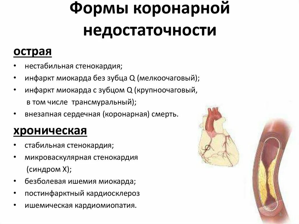 Острая сердечная коронарная недостаточность. Острая коронарная недостаточность симптомы. Проявление синдрома острой коронарной недостаточности. Острая коронарная недостаточность причины. Причины хронической коронарной недостаточности.