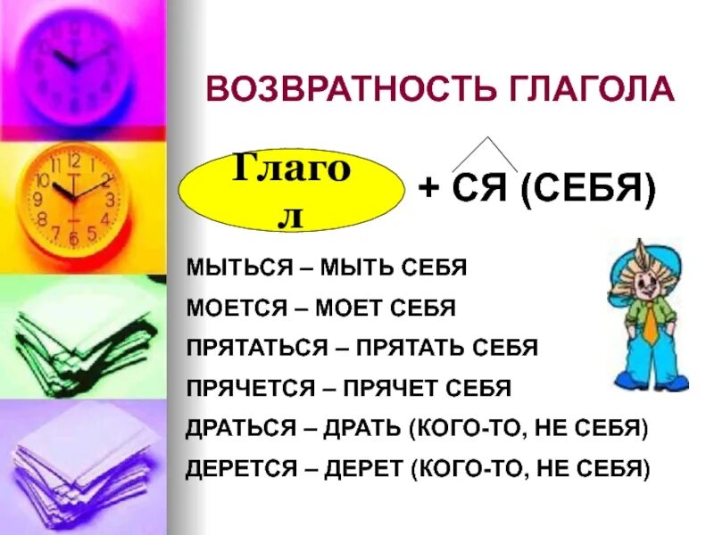 Прячь как пишется. Возвратные глаголы. Возвратноргсть глагол. Возвратность и невозвратность глагола. Возвратность глагола 5 класс.