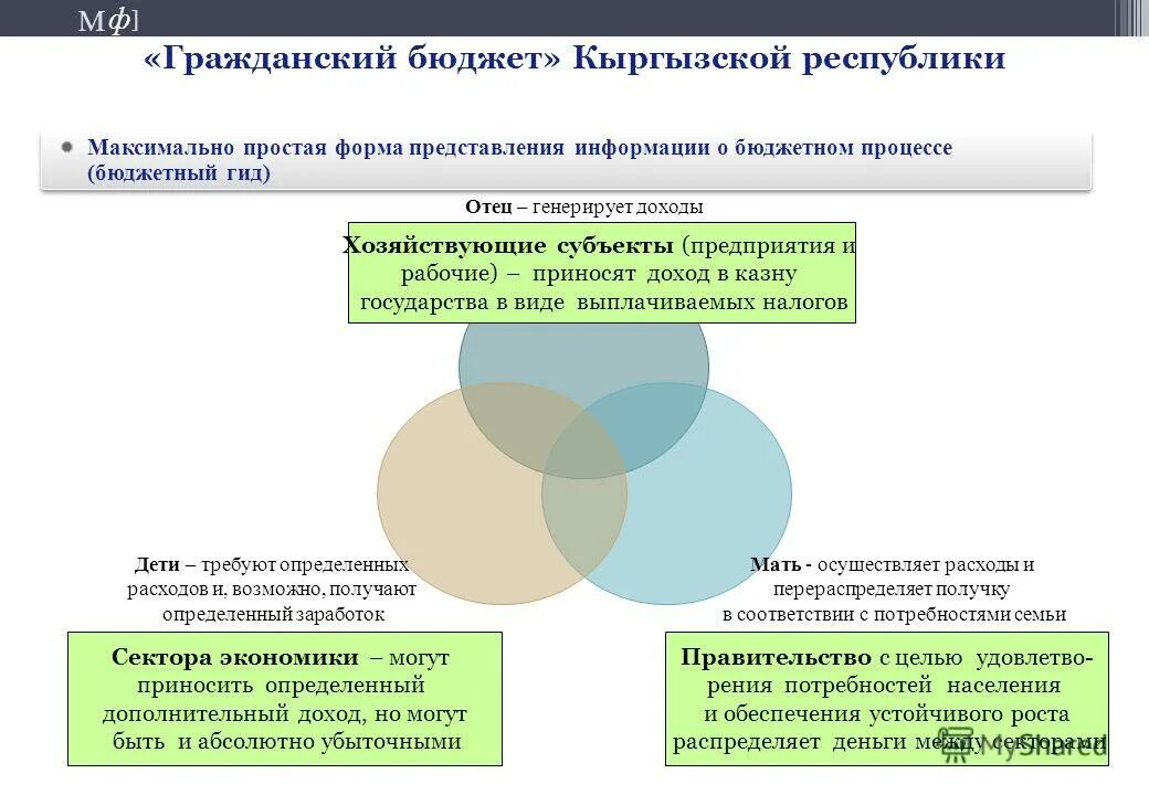 Этапы бюджетного процесса самарской области. Доходы бюджета. Способы перераспределения доходов государством. Перераспределение доходов государством. Перераспределяемые доходы бюджета это.
