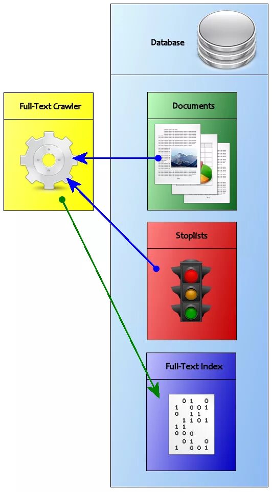 Index txt. Indexing service. Index service Design адрес.