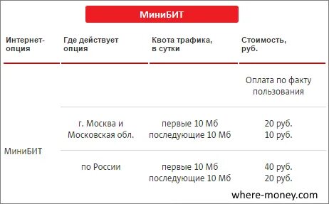 Мини бит