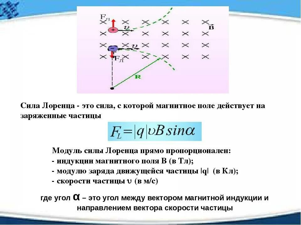 Сила Лоренца направление силы Лоренца. Сила Лоренца электрическая и магнитная составляющие. Формула для расчета силы Лоренца. Сила Лоренца (определение, формула расчета). Правило для определения направления силы лоренца