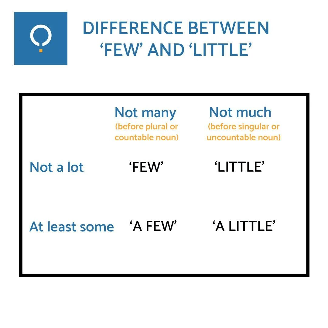 Only a few only a little. A few a little разница. Few a few little a little разница. Отличие a few и few. A few a little правило.