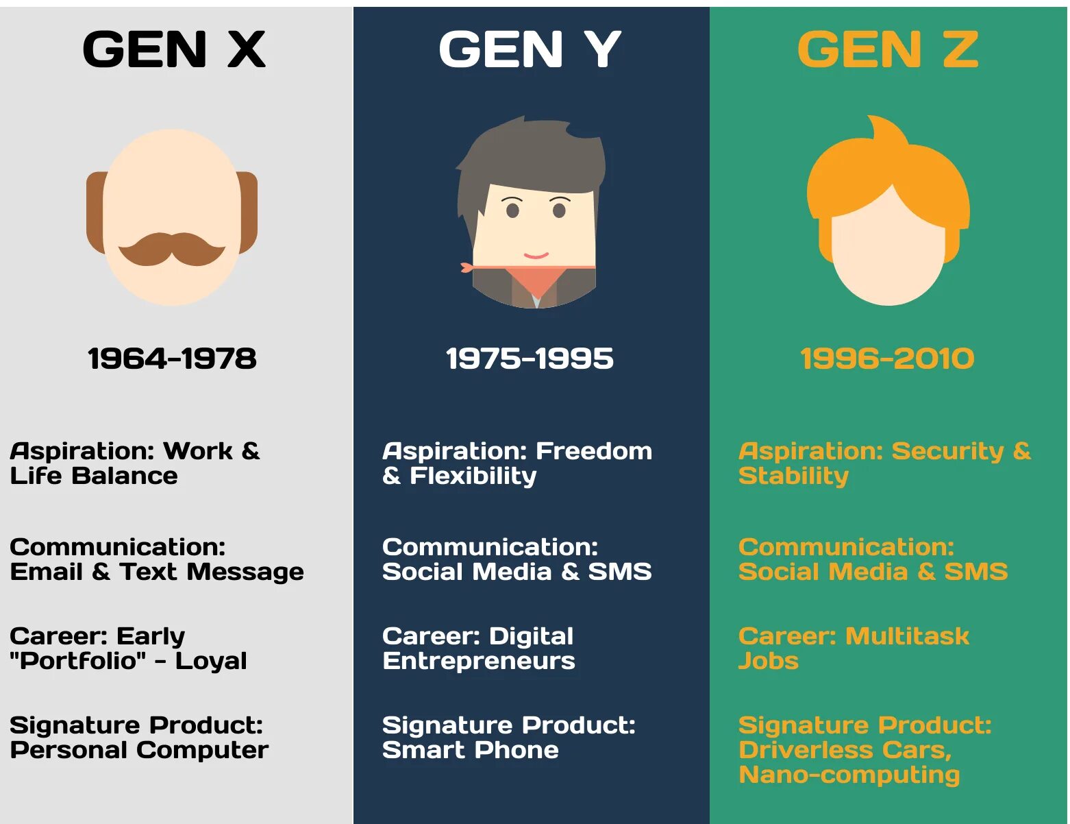 Z y ru. Поколения x y z. Generation x поколение. Поколение z. Поколения x y z миллениалы.