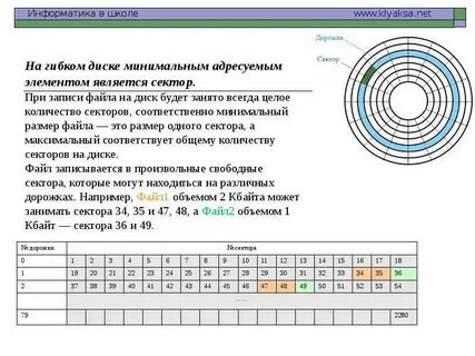Размер файлов на диске