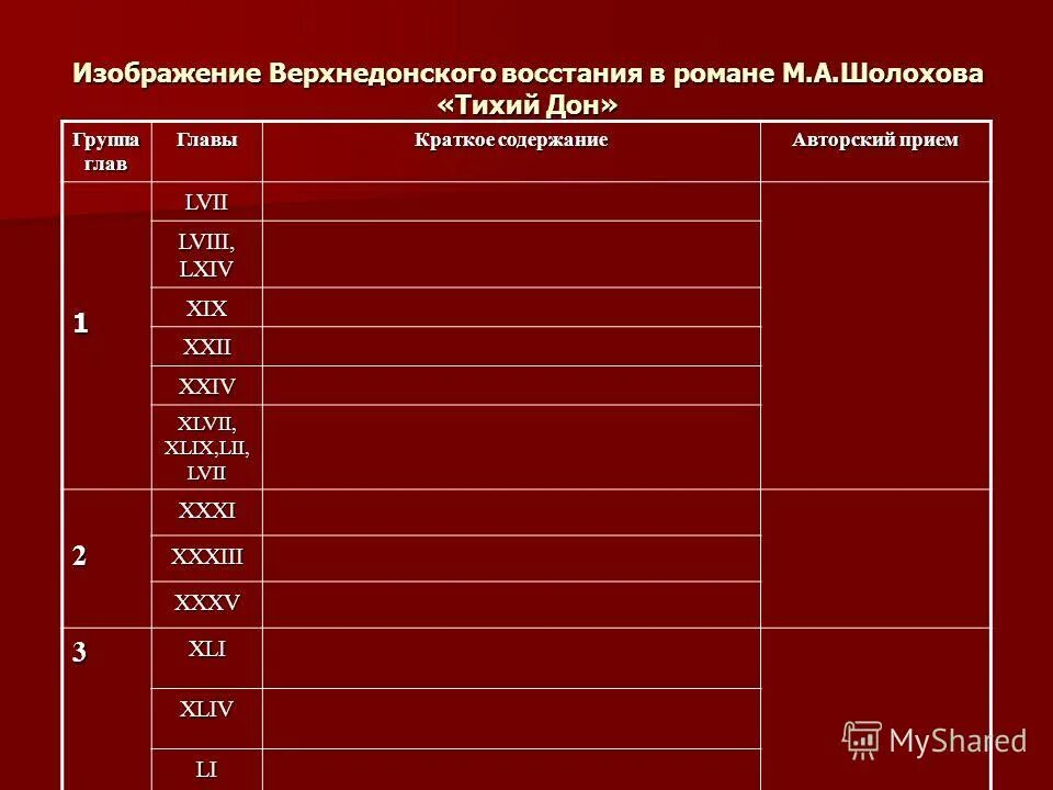 Тихий Дон 1 том краткое содержание по главам. Тихий Дон краткое содержание 1 том. Тихий Дон 1 часть краткое содержание по главам. Тихий Дон оглавление по главам.