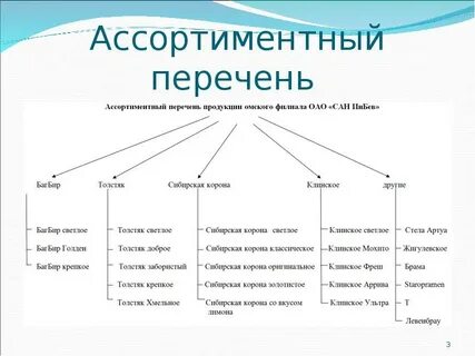 Что такое их перечень
