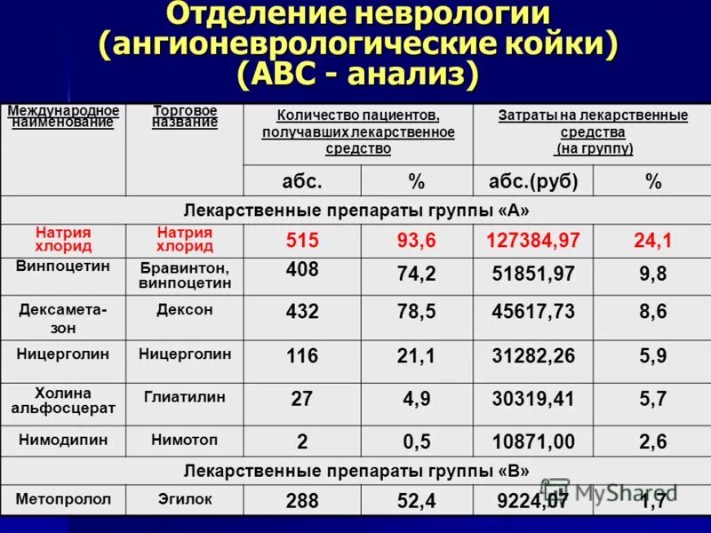 Пост неврологического отделения