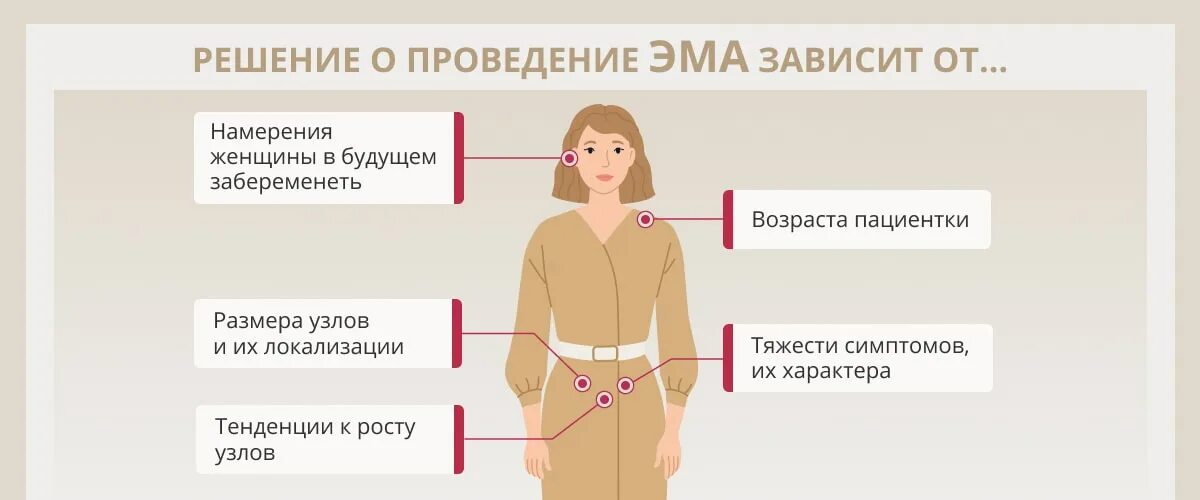 Эма миомы матки