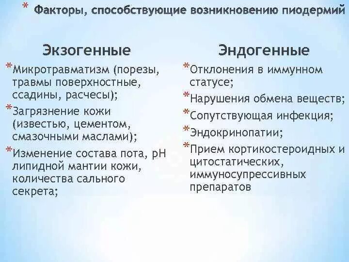 Факторы способствующие развитию пиодермии. Экзогенные факторы способствует развитию пиодермий. Экзогенные факторы пиодермии. Эндогенные и экзогенные факторы.