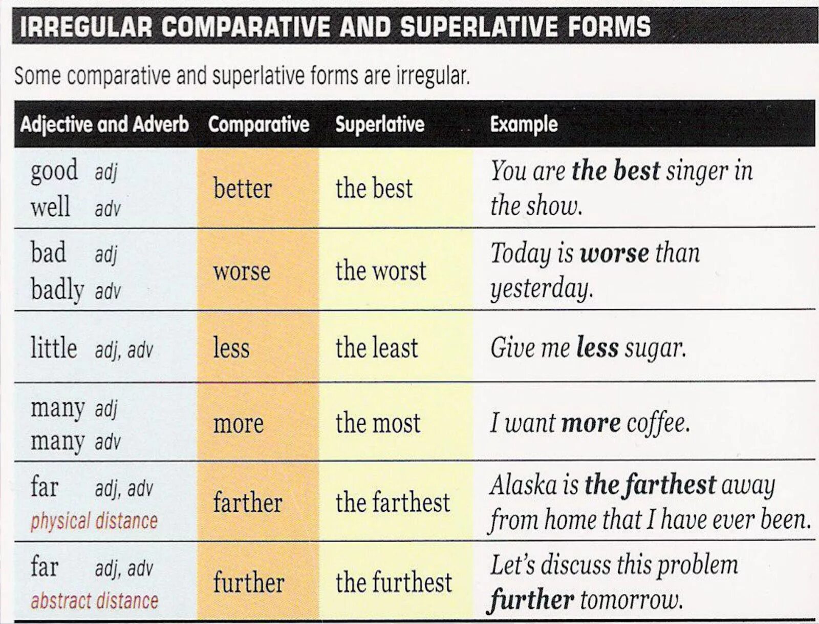 Best формы сравнения. Английский Comparative and Superlative. Таблица Comparative and Superlative. Superlative adjectives примеры. Предложения с Comparative adjectives.