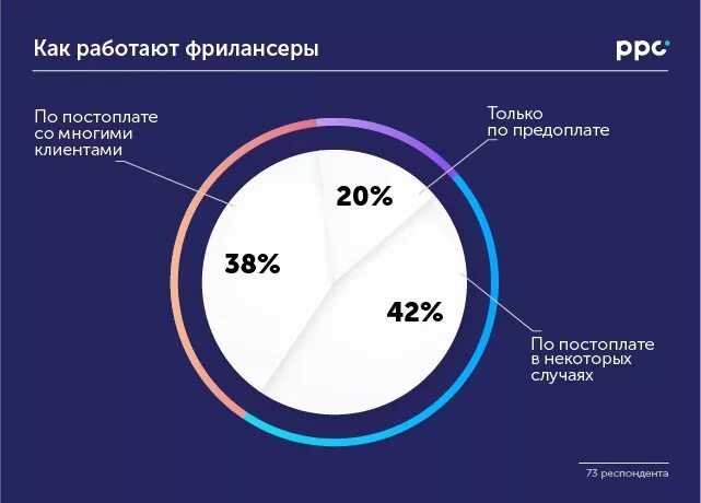 Аванс и постоплата. Предоплата и постоплата схема. Постоплата услуг. Условия оплаты аванс и постоплата.