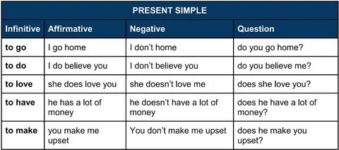 Make в present simple